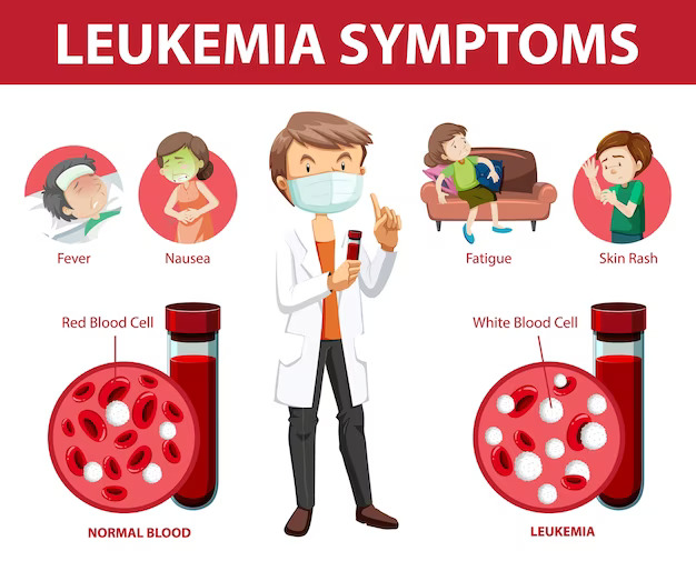 Leukoplakia and Erythroplakia infographic
